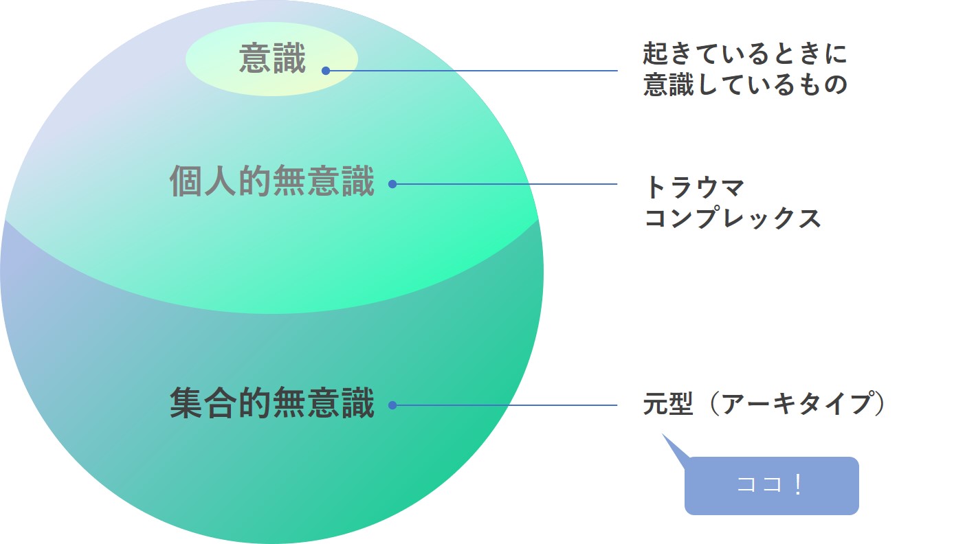 ユング心理学の集合的無意識とは？初心者にもわかりやすく解説