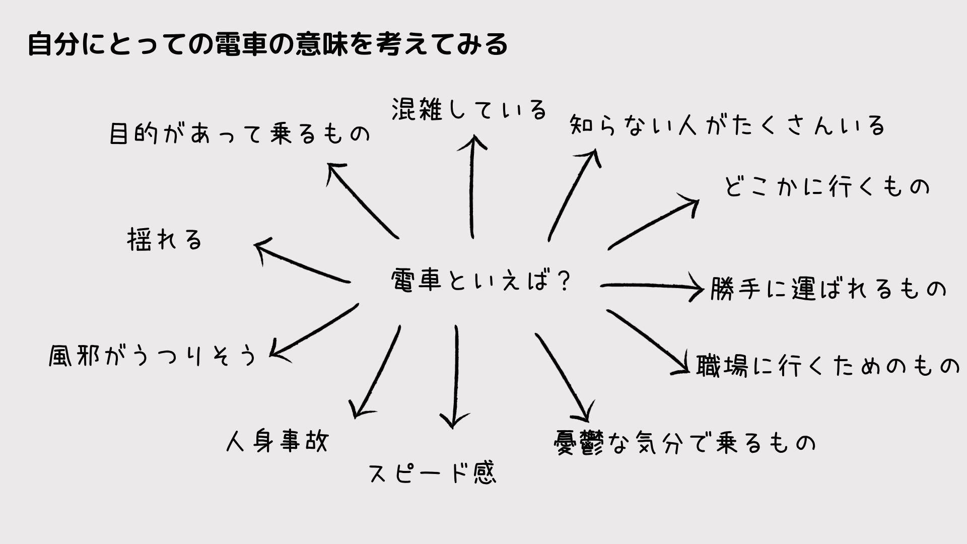 電車が出てきた夢の夢分析の方法